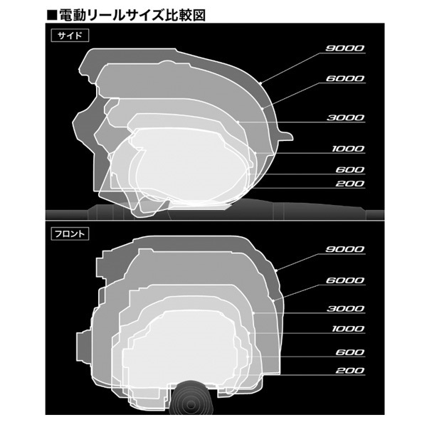 22ビーストマスター 9000